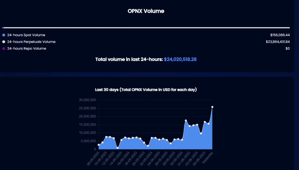 OPNX の新しいプラットフォーム通貨 OX とその債権者権利取引市場について 1 つの記事で学びましょう