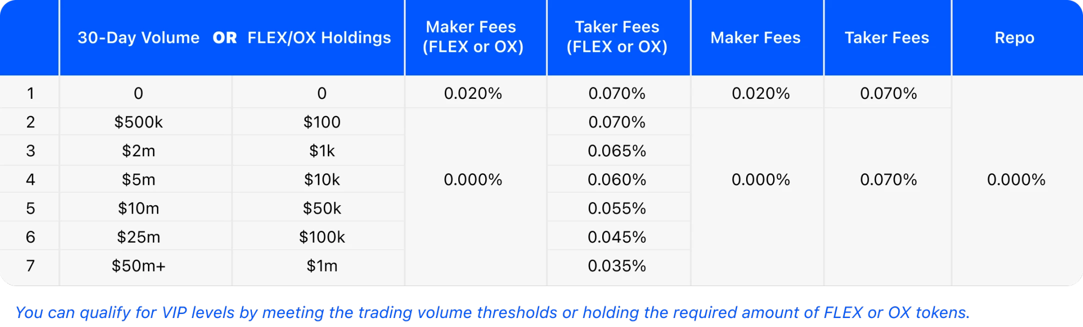 Learn about OPNXs new platform currency OX and its creditors rights trading market in one article