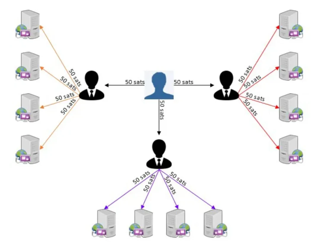 Nostr2.0: As a data storage layer under the Bitcoin layer2 chain