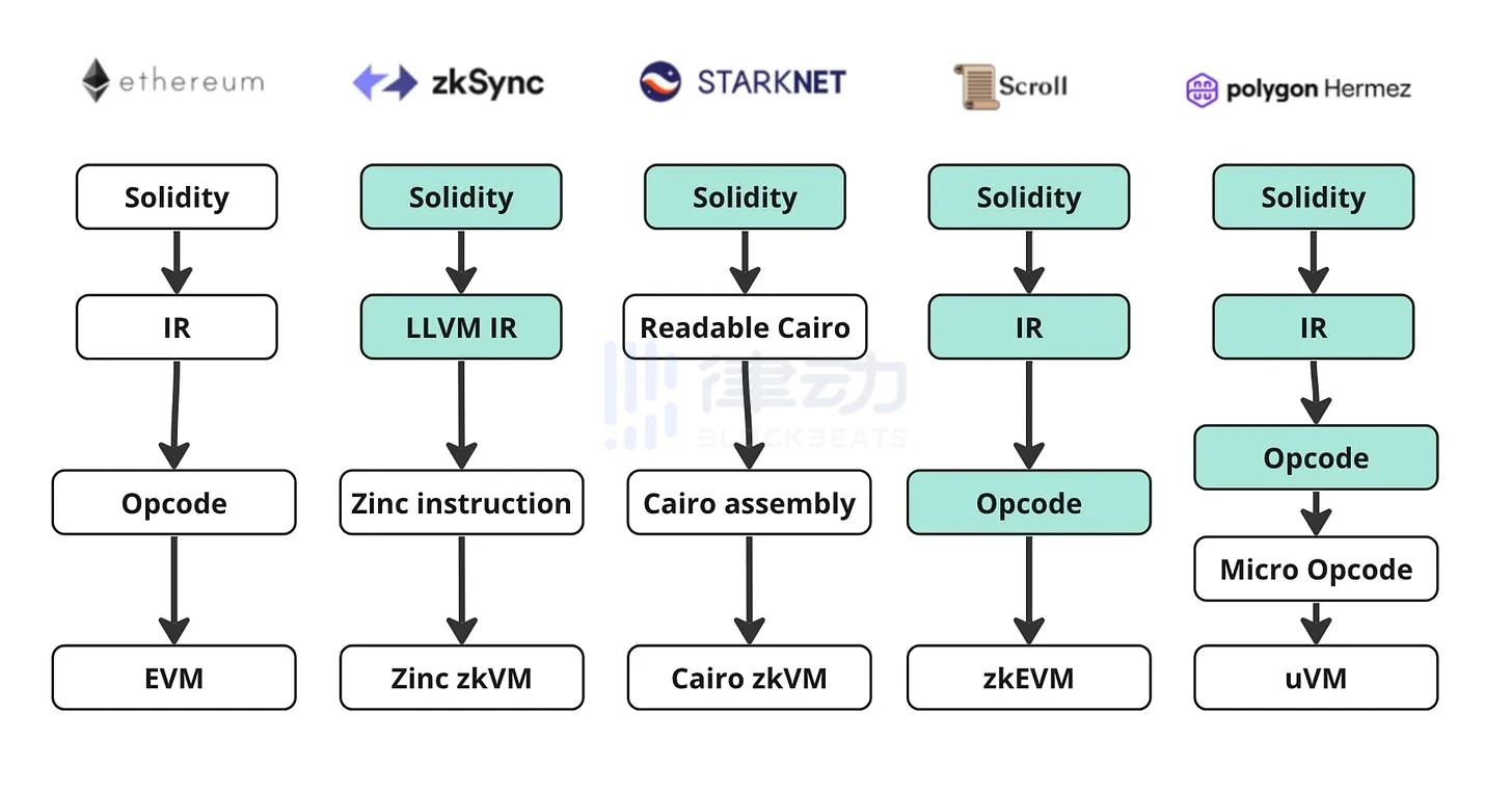 Interview with Polygon zkEVM: MATIC can be used in many ways without launching a new Token