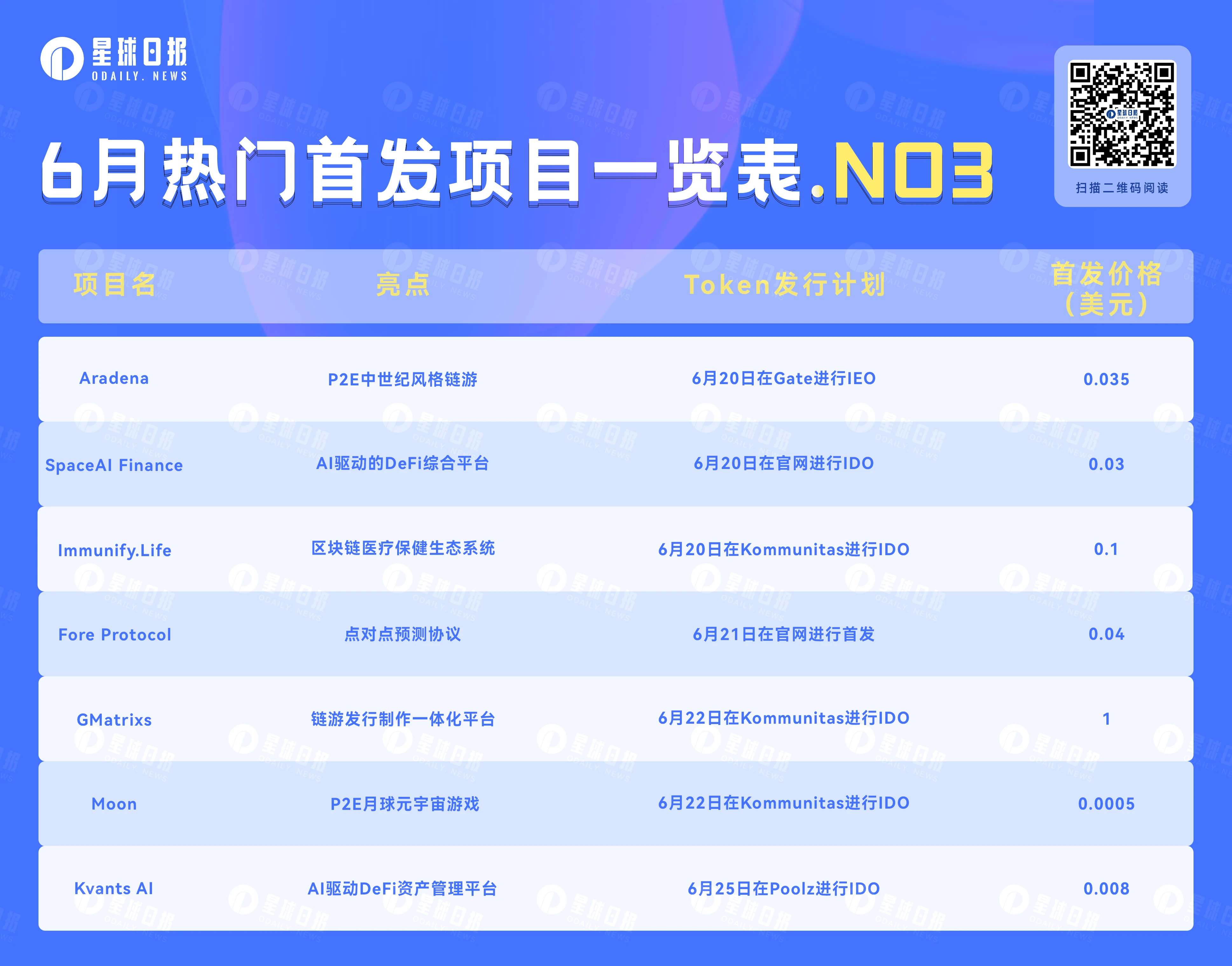 IDO&IEO：盘点即将上线的7个热门项目（6月第三弹）