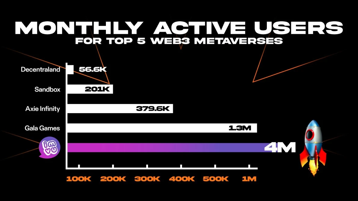 一文了解KuCoin最新IEO项目IMVU：借力Metajuice，释放元宇宙价值