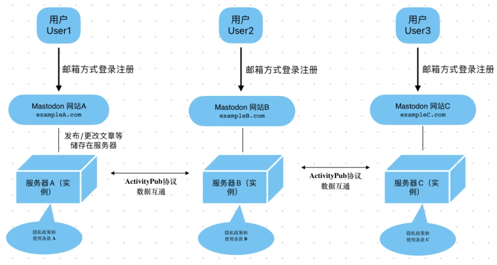 万字深研：Lens如何改造Web2社交网络？