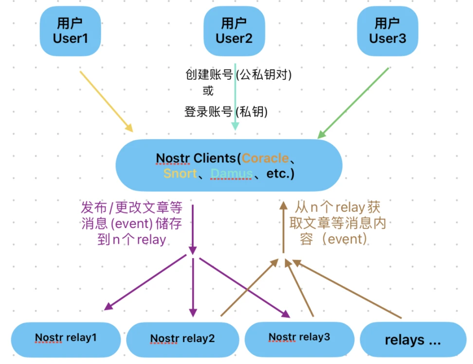 万字深研：Lens如何改造Web2社交网络？