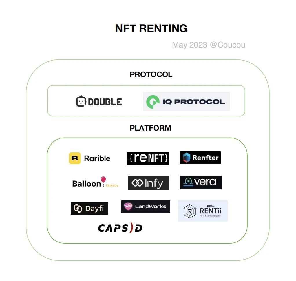 Waterdrip Capital：探索NFTFi租賃，NFT流動性新突破