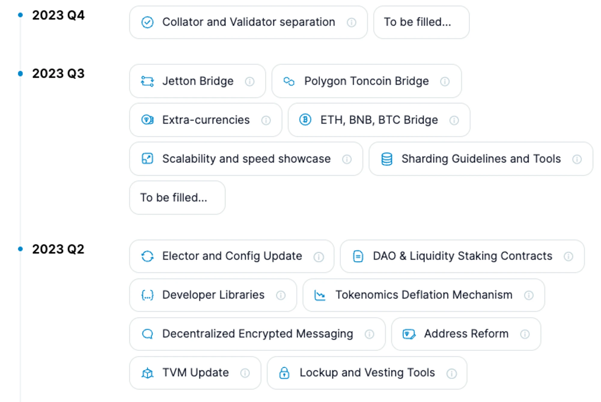 Waterdrip Capital: Detailed explanation of The Open Network, is the treasure chain buried?