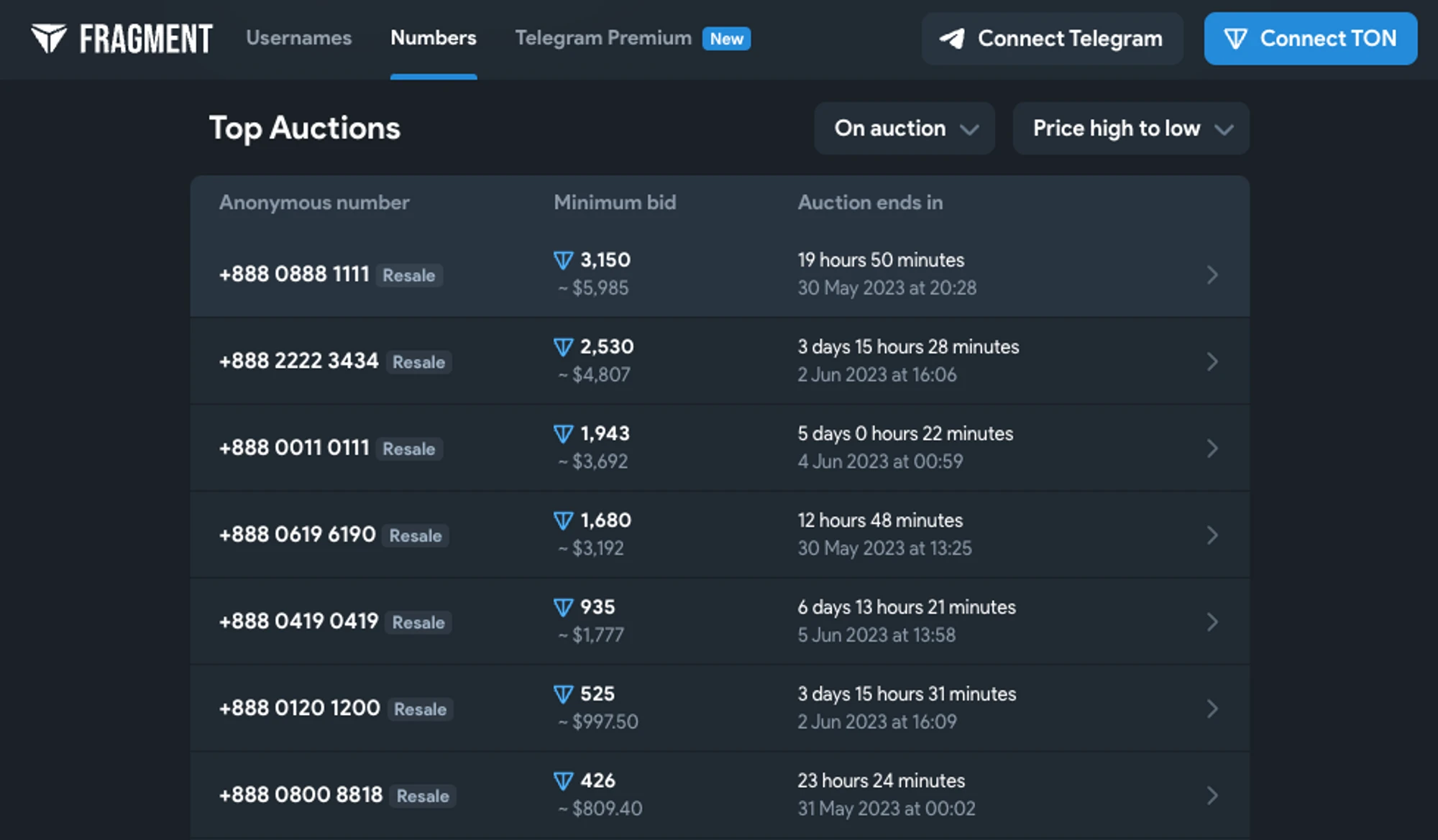 Waterdrip Capital: Detailed explanation of The Open Network, is the treasure chain buried?