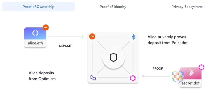 5月にトップ仮想通貨VCが資金提供した25のプロジェクトをざっと見る