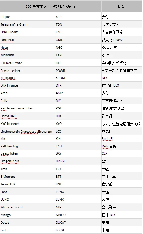 币安和Coinbase面临SEC的指控：详解市场反应与影响