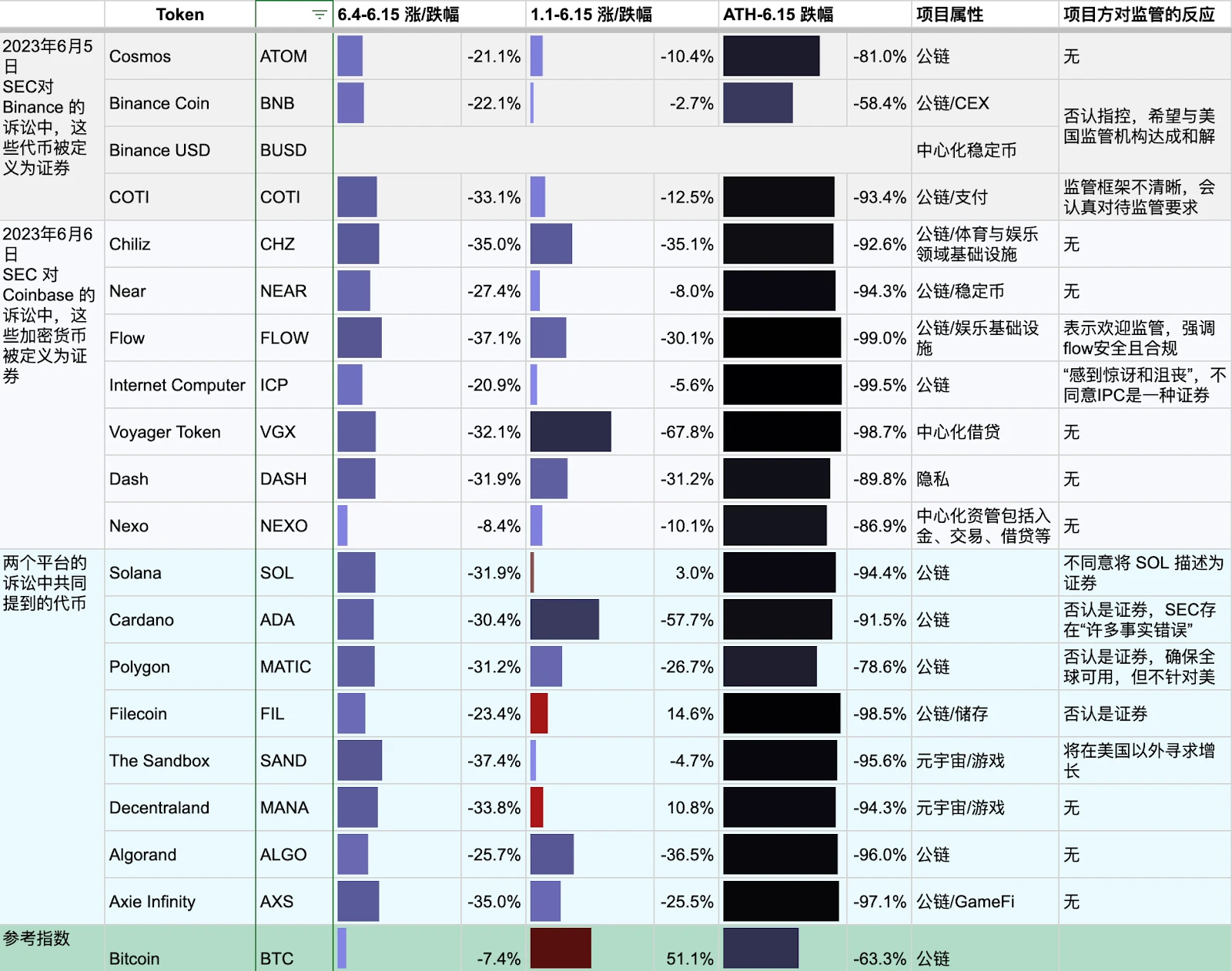 币安和Coinbase面临SEC的指控：详解市场反应与影响