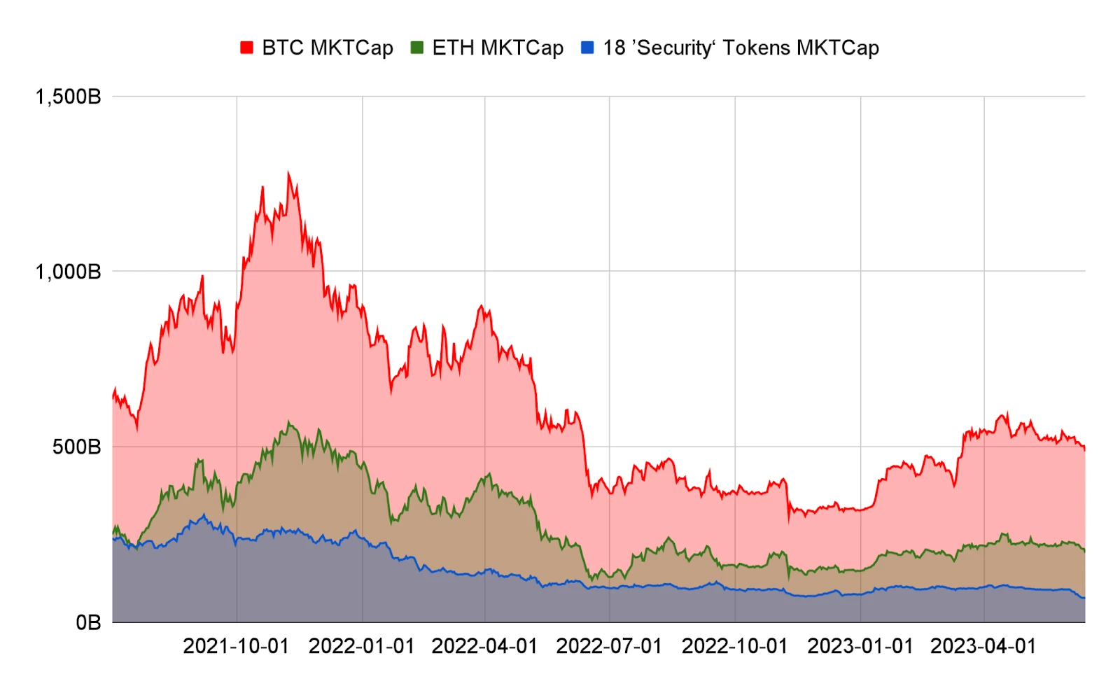 币安和Coinbase面临SEC的指控：详解市场反应与影响