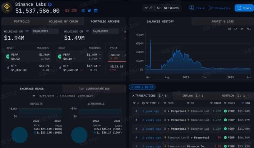 一览Binance Labs投资战略：DeFi、基建占比领先