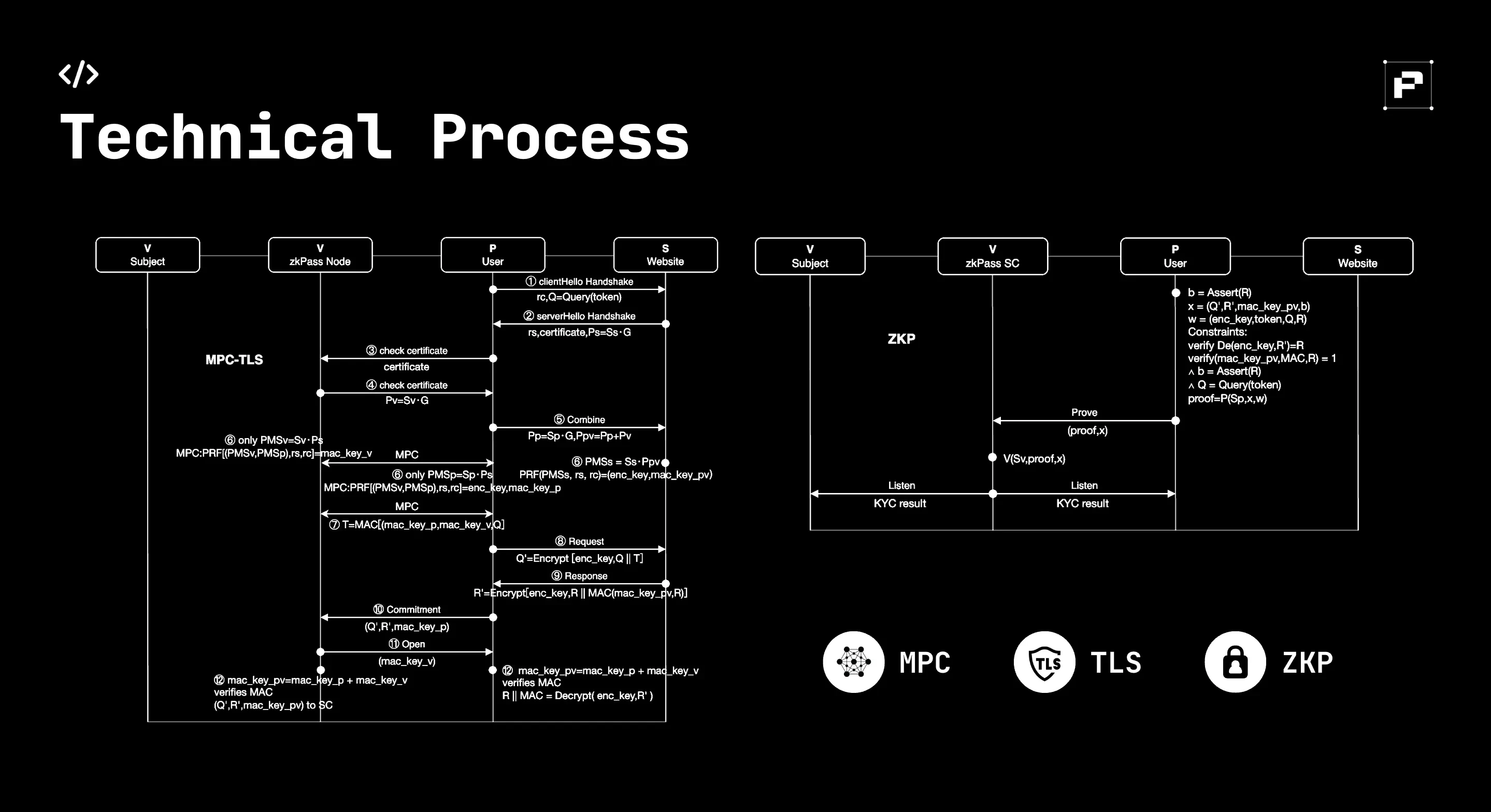 速览Binance Labs第五季孵化计划投资项目