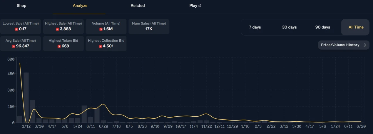 TreasureDAO生态系统现状盘点