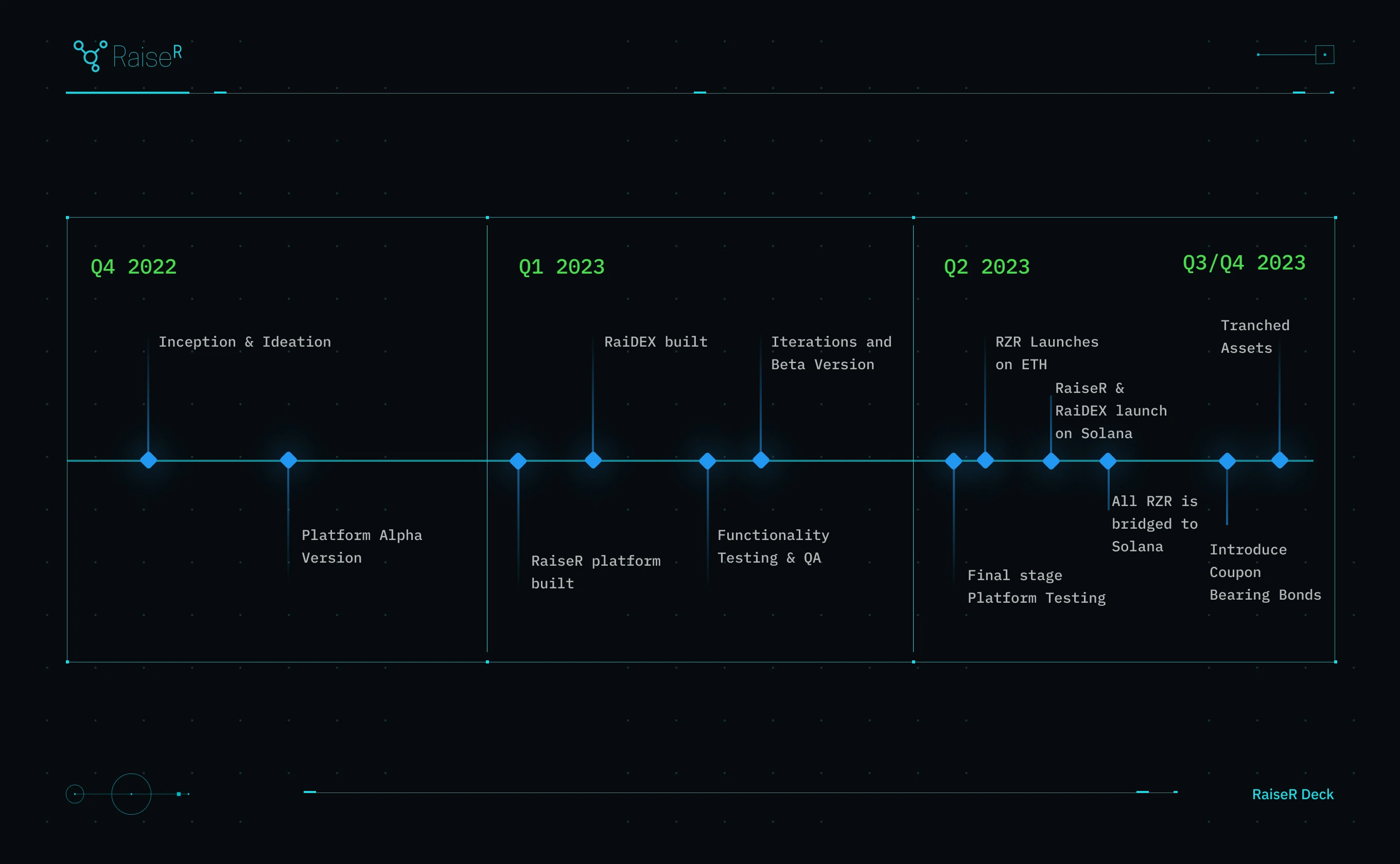 Read OPNXs first Launchpad project Raiser (RZR) in one article