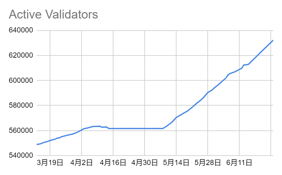 LD赛道周报(2023/06/27)