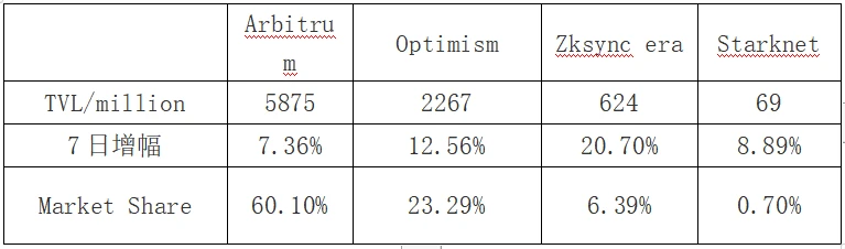 LD赛道周报(2023/06/27)