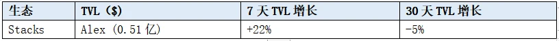 LD赛道周报(2023/06/27)