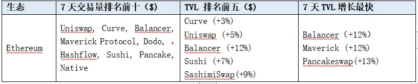 LD赛道周报(2023/06/27)