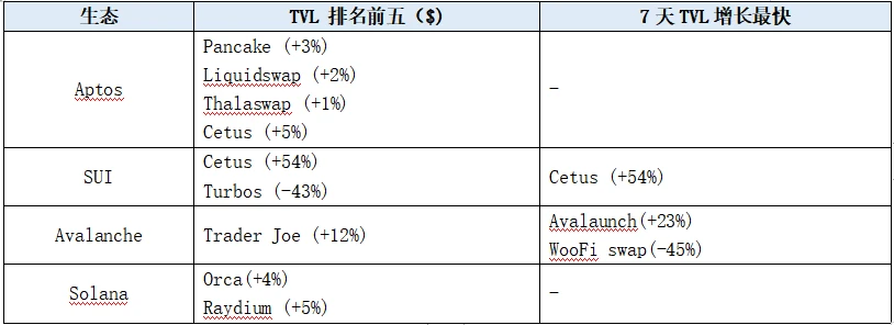 LD赛道周报(2023/06/27)