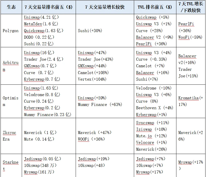 LD赛道周报(2023/06/27)