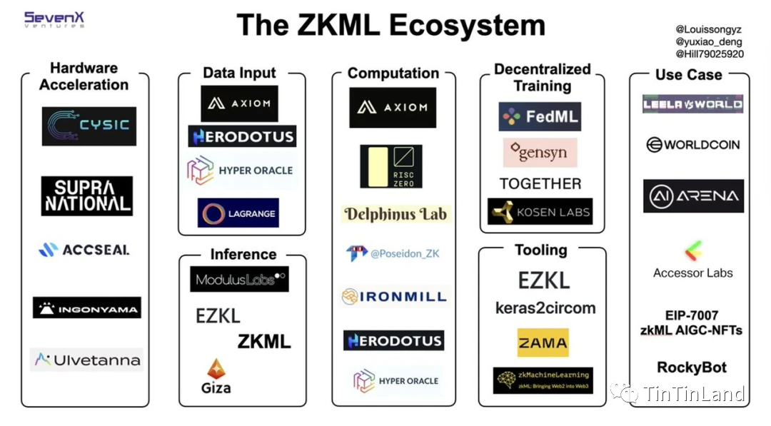 深度解读ZKML：技术原理、应用场景、优势和挑战