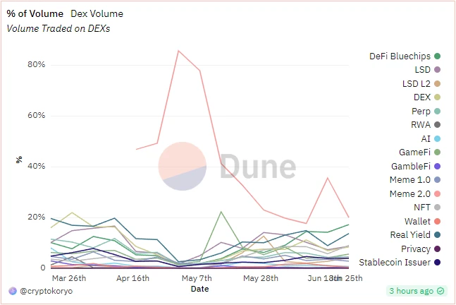 Analysis: Which cryptocurrencies performed the best in the upcoming second quarter?