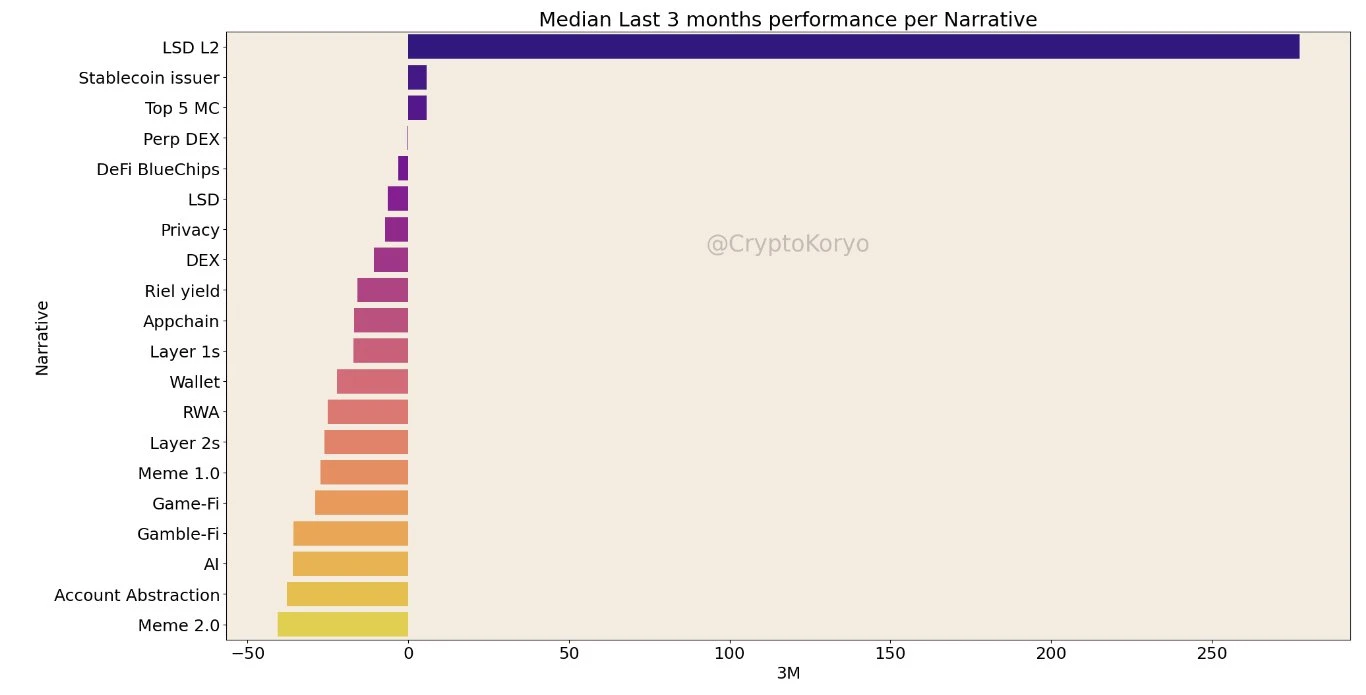 Analysis: Which cryptocurrencies performed the best in the upcoming second quarter?