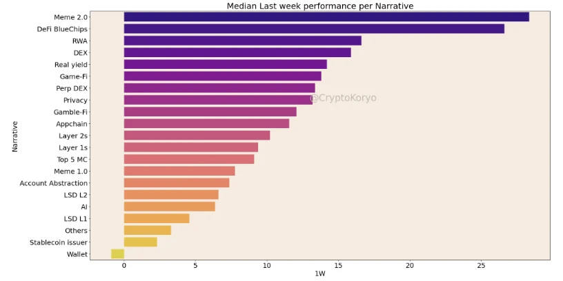 Analysis: Which cryptocurrencies performed the best in the upcoming second quarter?