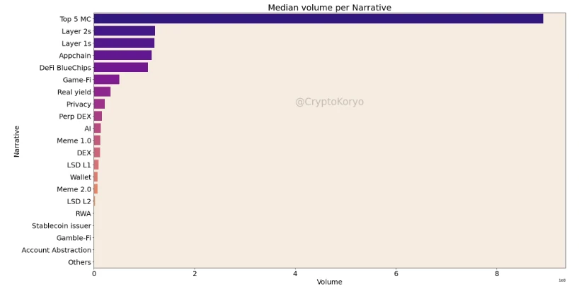 Analysis: Which cryptocurrencies performed the best in the upcoming second quarter?