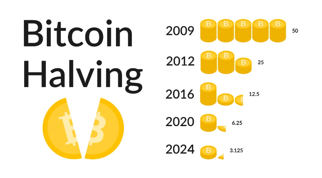 贝莱德ETF批准截止日期恰逢BTC减半，或成Crypto市场的决定性时刻