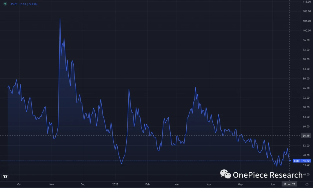 OP Research：加密交易所与监管博弈中的未来格局