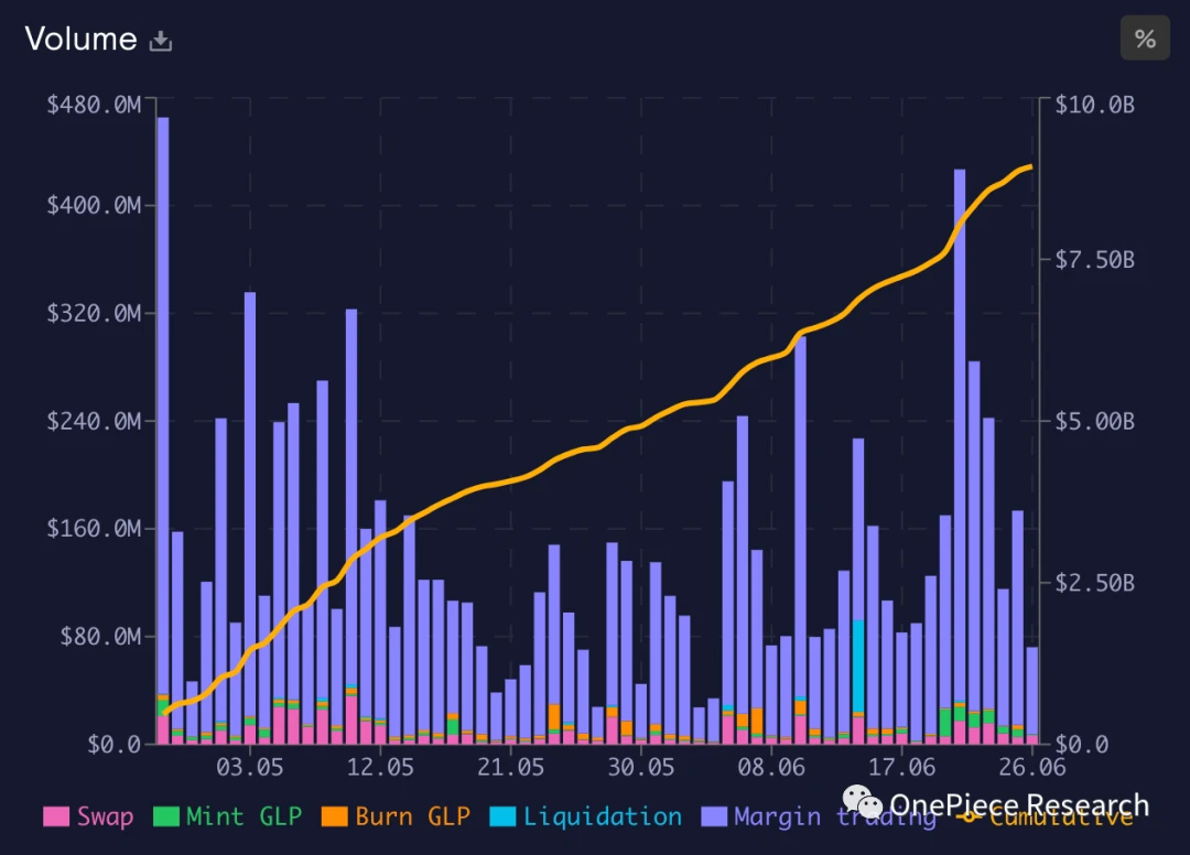 OP Research: The Future Pattern of the Game between Cryptocurrency Exchanges and Regulations