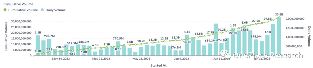 OP Research: The Future Pattern of the Game between Cryptocurrency Exchanges and Regulations