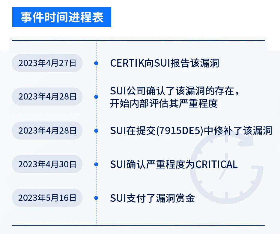 CertiK：Sui最新漏洞“倉鼠輪”，技術細節與深入分析