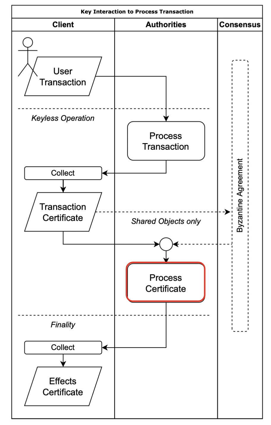 CertiK: Sui's latest vulnerability 