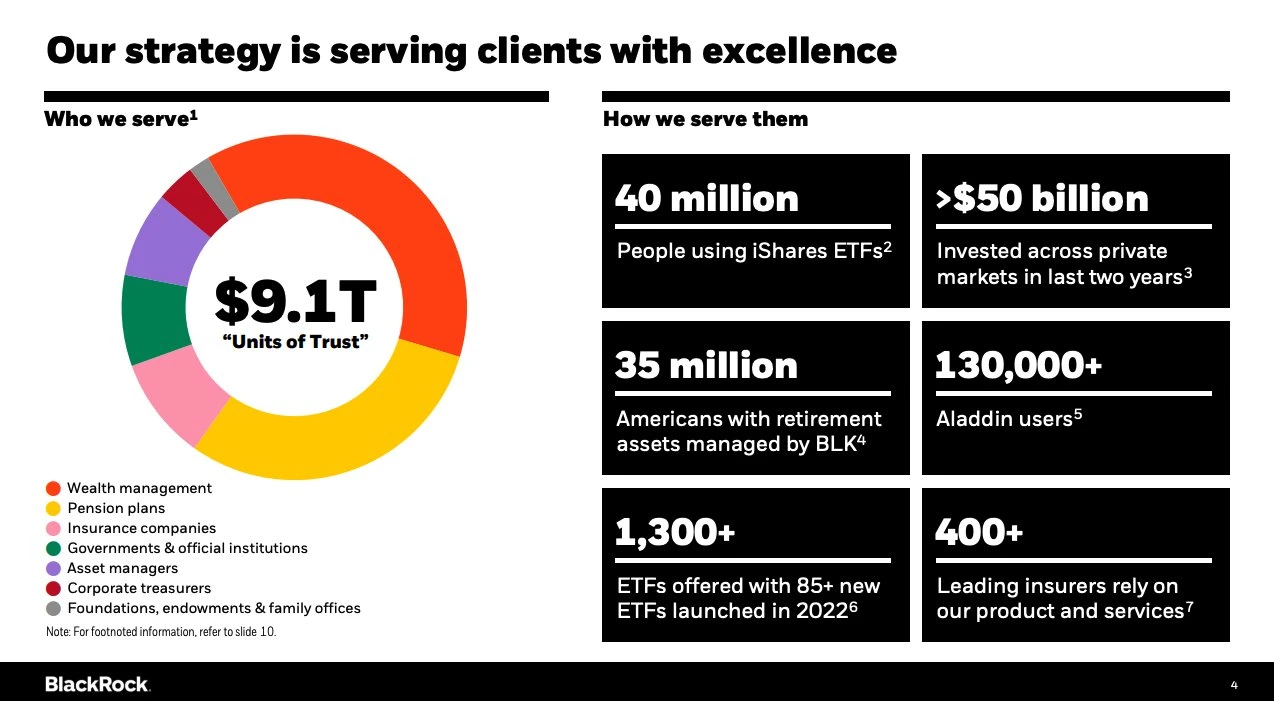 If BlackRock's Bitcoin ETF is approved, which projects will be the winners behind it?