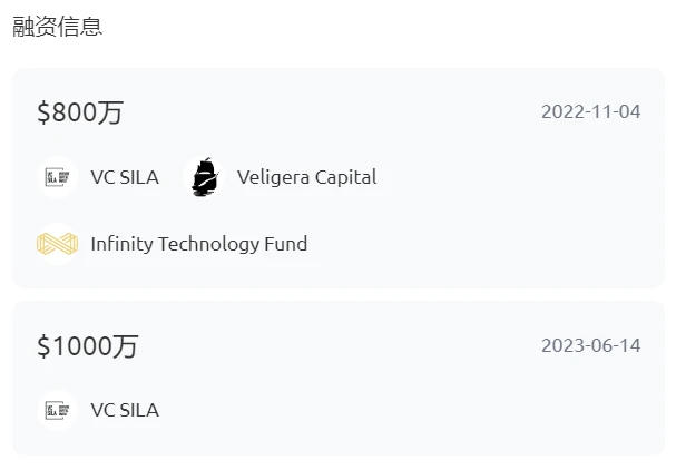 veDAO研究院：蓝海赛道CreatorFi介绍及潜力项目分享