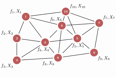 ZKML and Distributed Computing: Potential Governance Narratives of AI and Web3