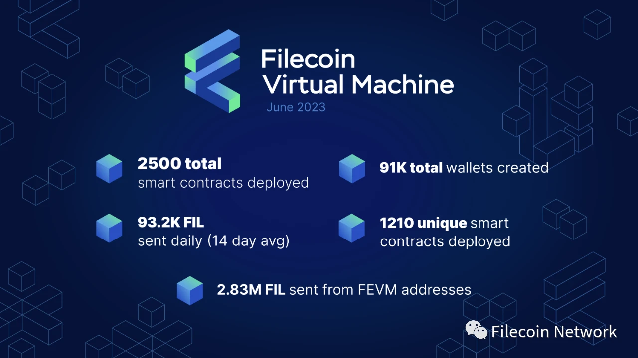 Filecoin虚拟机（FVM）上线百日增长回顾及下半年路线图