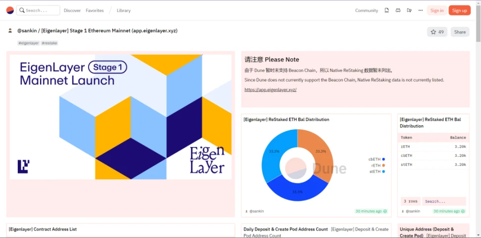 Inventory of the top ten best data dashboards in June