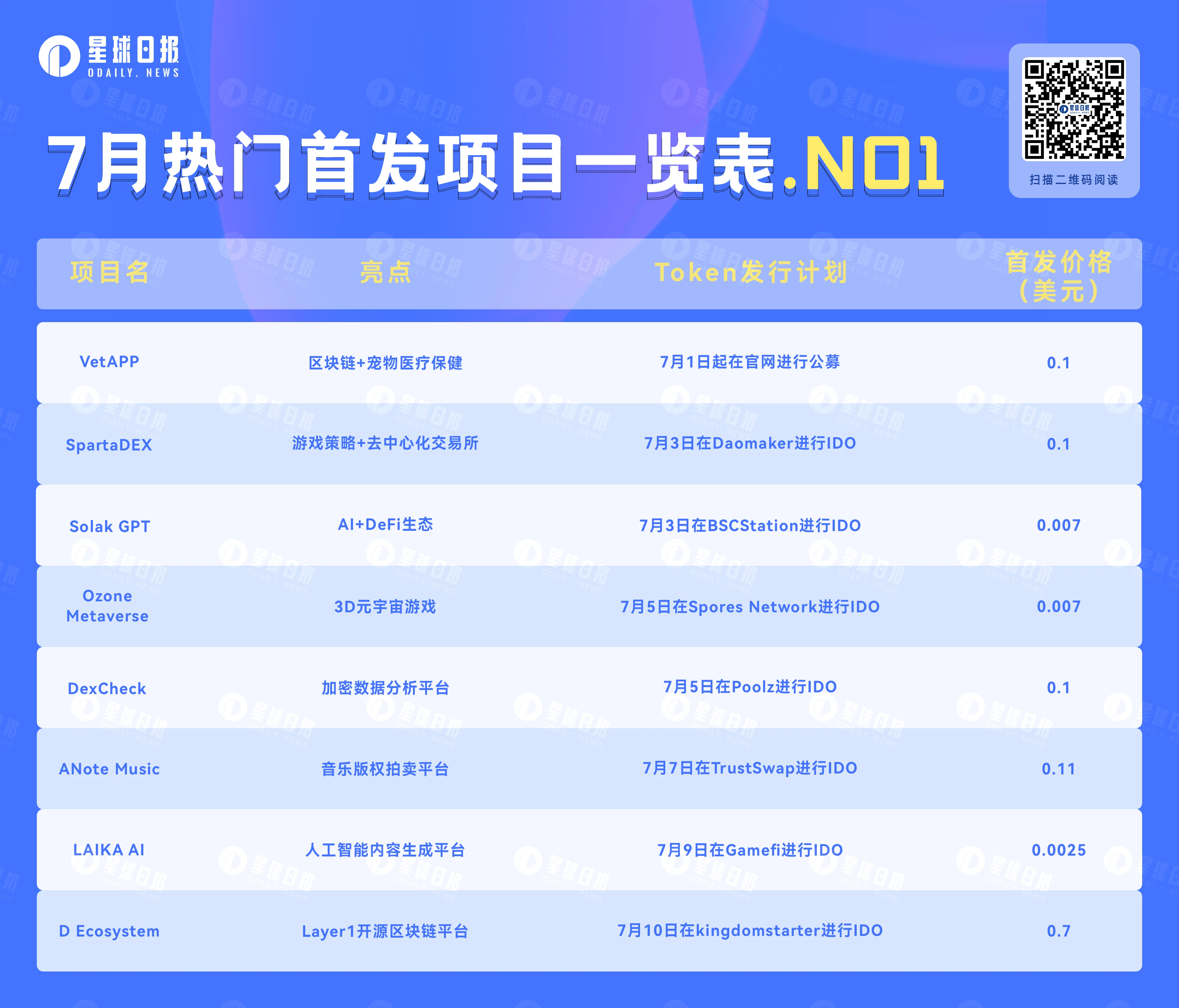 IDO&IEO：盘点即将上线的8个热门项目（7月第一弹）