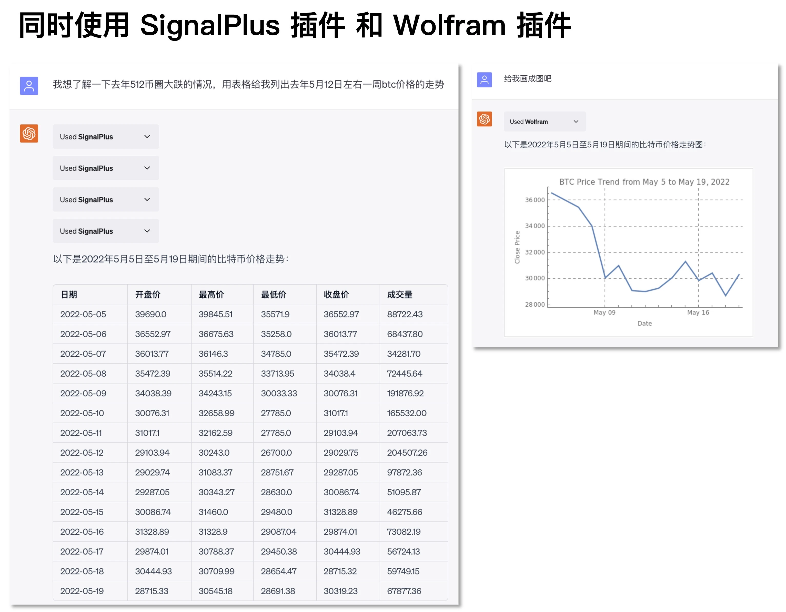 ChatGPT上线新插件，增强Web3服务