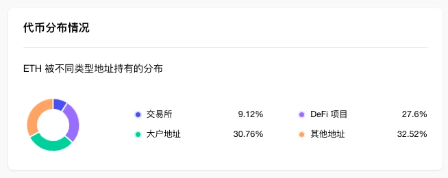 ETH周报 | CME将于7月31日推出ETH/BTC汇率期货合约；以太坊团队将推出新测试网Holešky以取代Goerli（6.26-7.2）