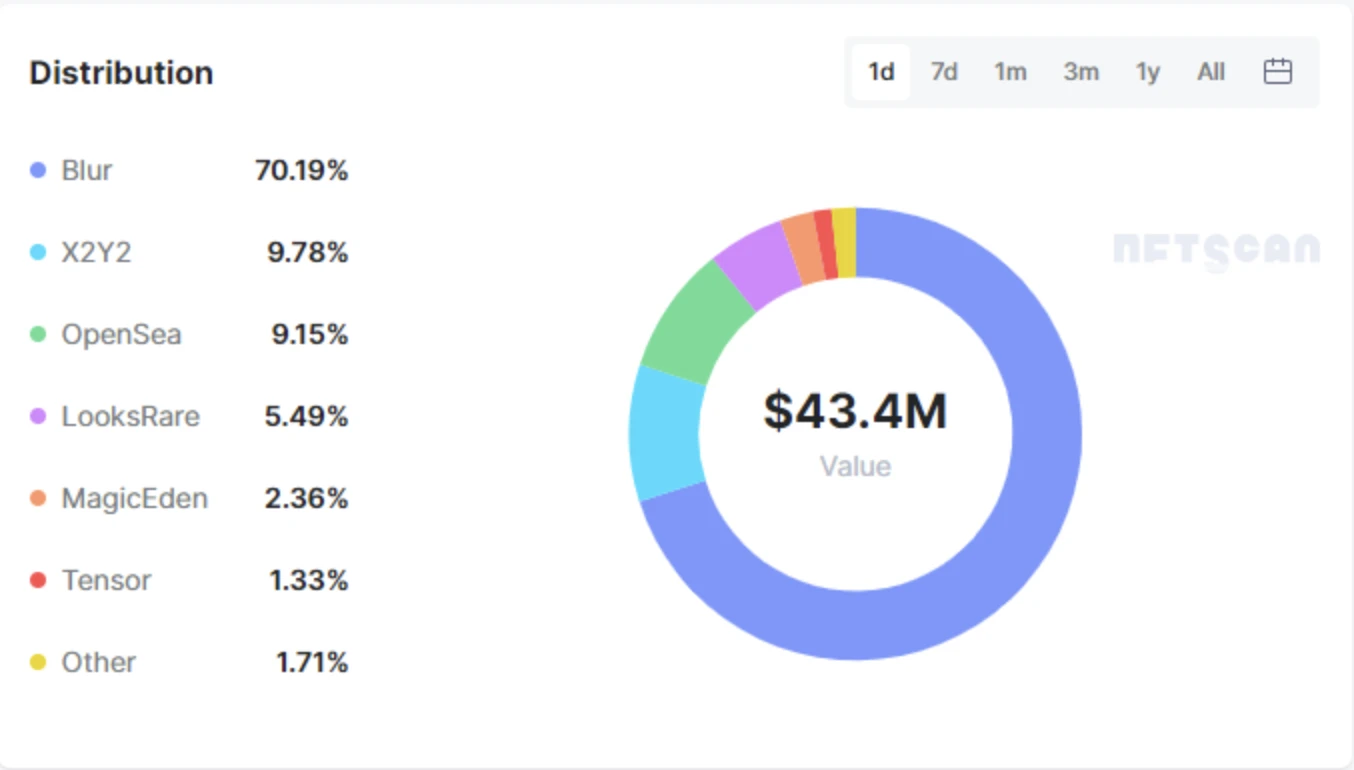 Foresight Ventures: Can NFT AMM pave a new rainbow bridge to Asgard?