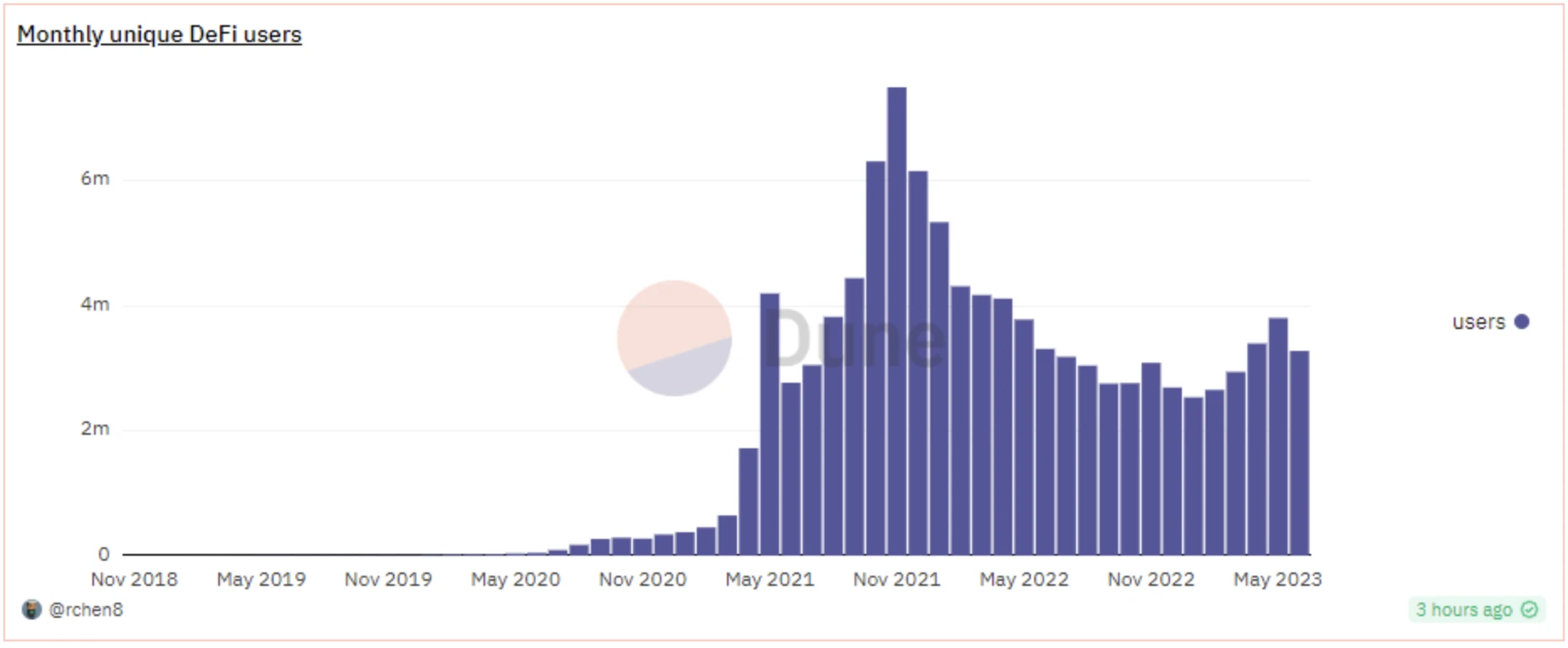 Foresight Ventures: Can NFT AMM pave a new rainbow bridge to Asgard?