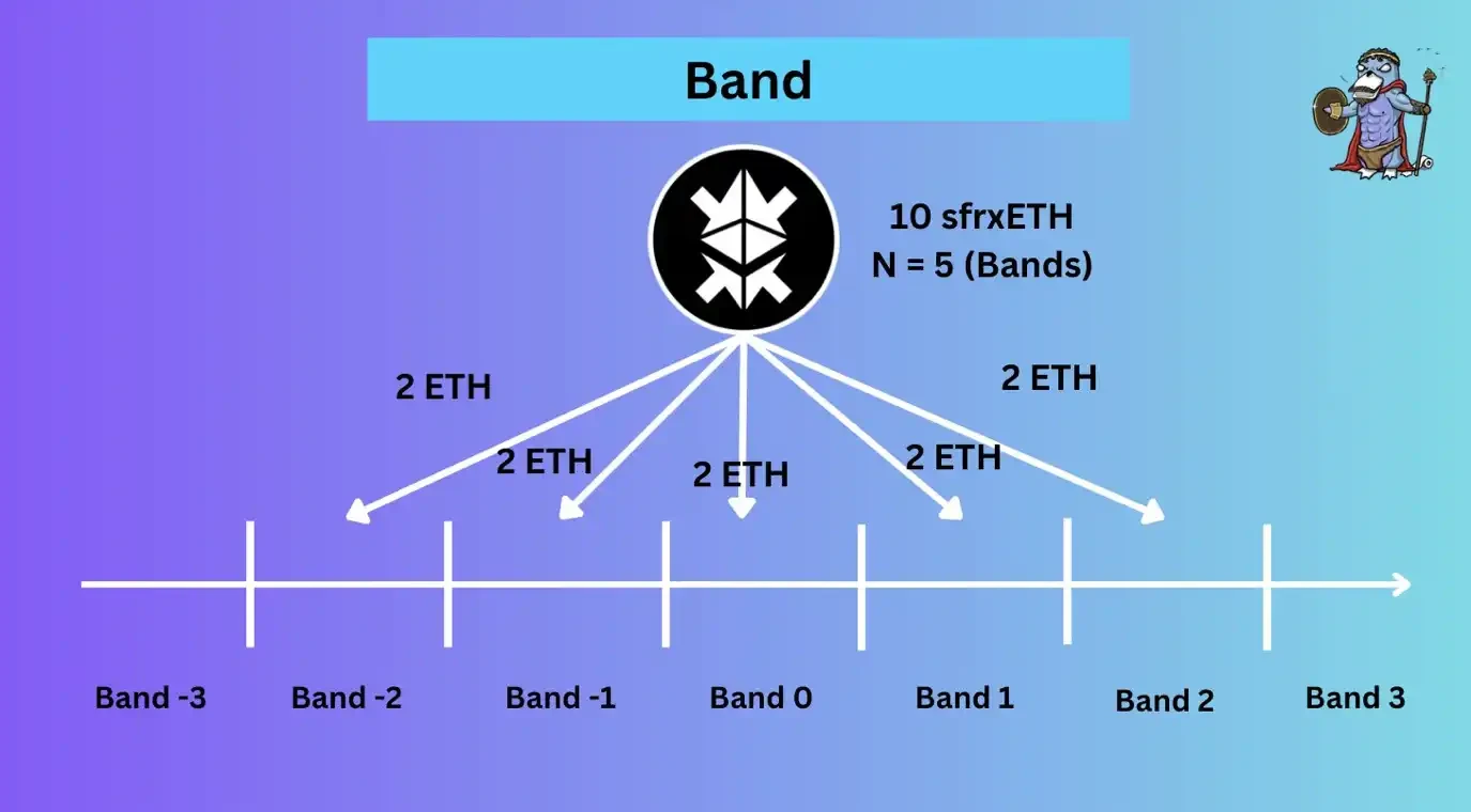 最硬核的稳定币？关于crvUSD信息的最全整理