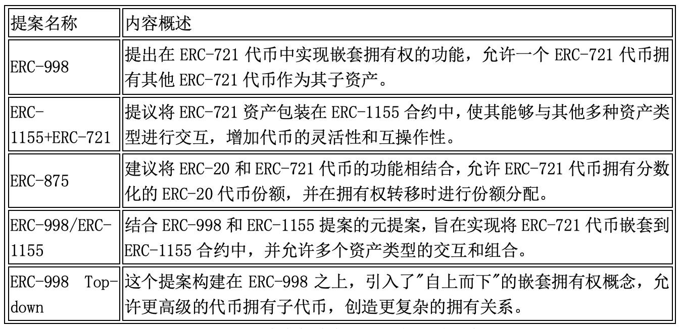 深入解读ERC-6551：将为NFT赛道带来哪些新的可能？