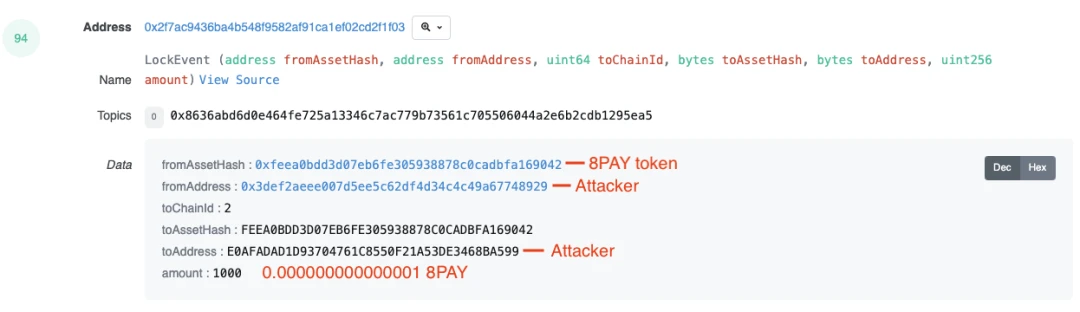 Poly Network千萬美元損失攻擊事件分析