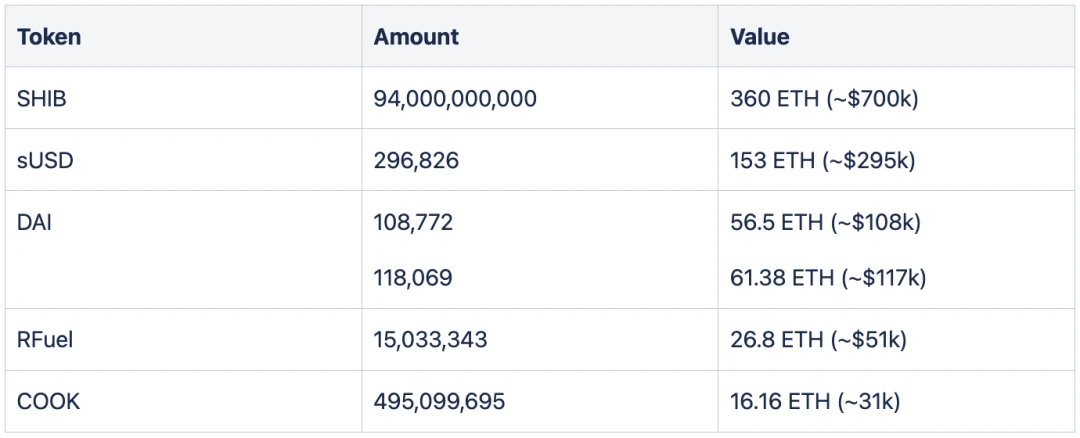 Poly Network  Million Loss Attack Incident Analysis